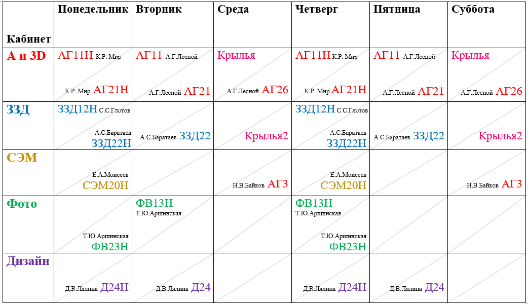 расп